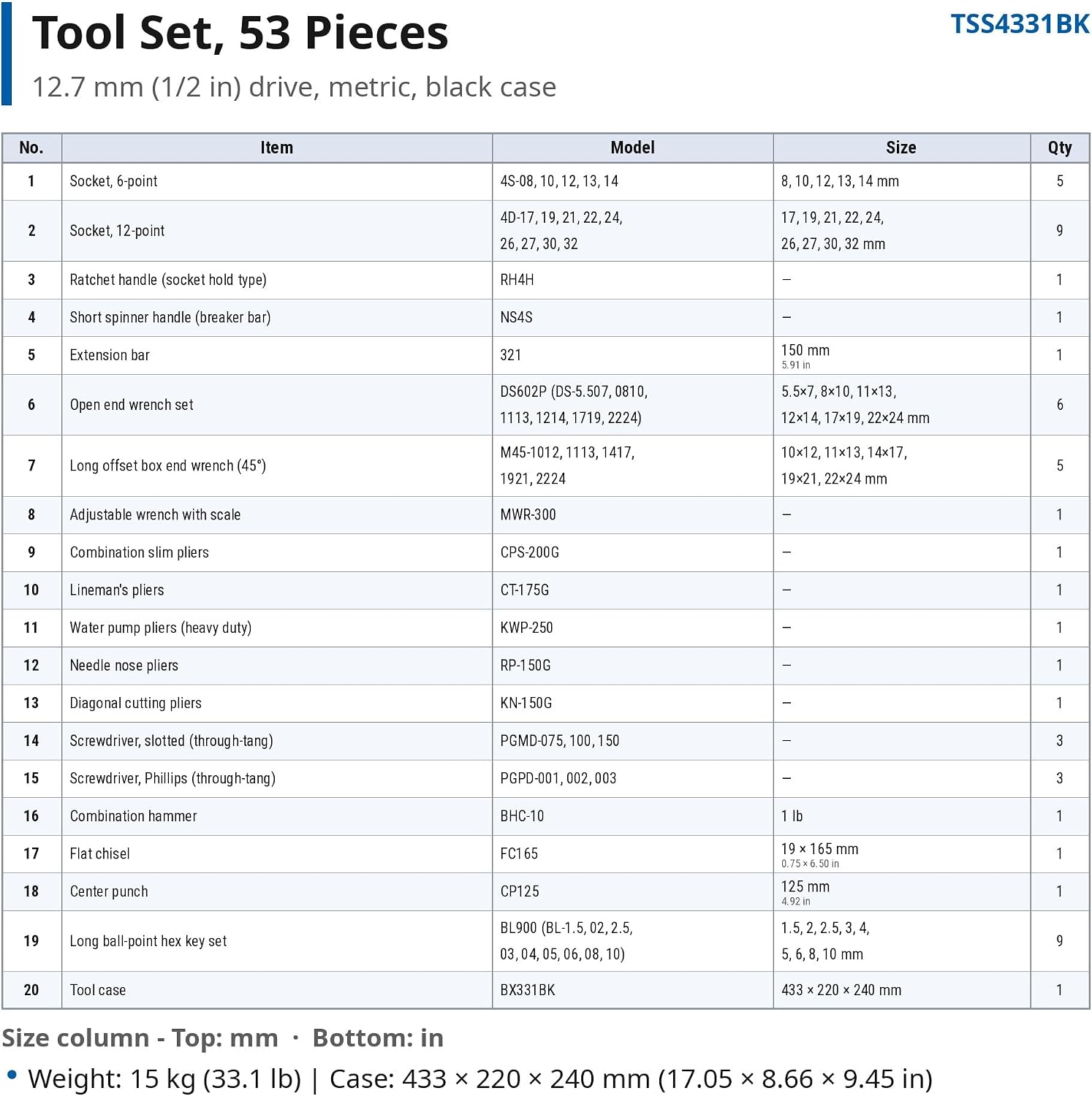 Detalle de トネ TSS4331BK ツールセット 53点 12.7mm差込角・ブラック3段式メタルケース