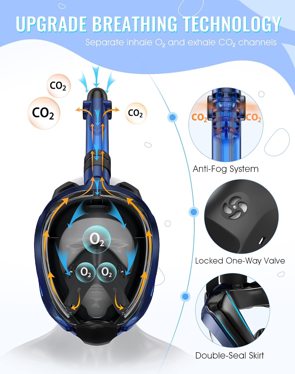 Detalle 2 de Greatever Full-Face Snorkel Mask G2