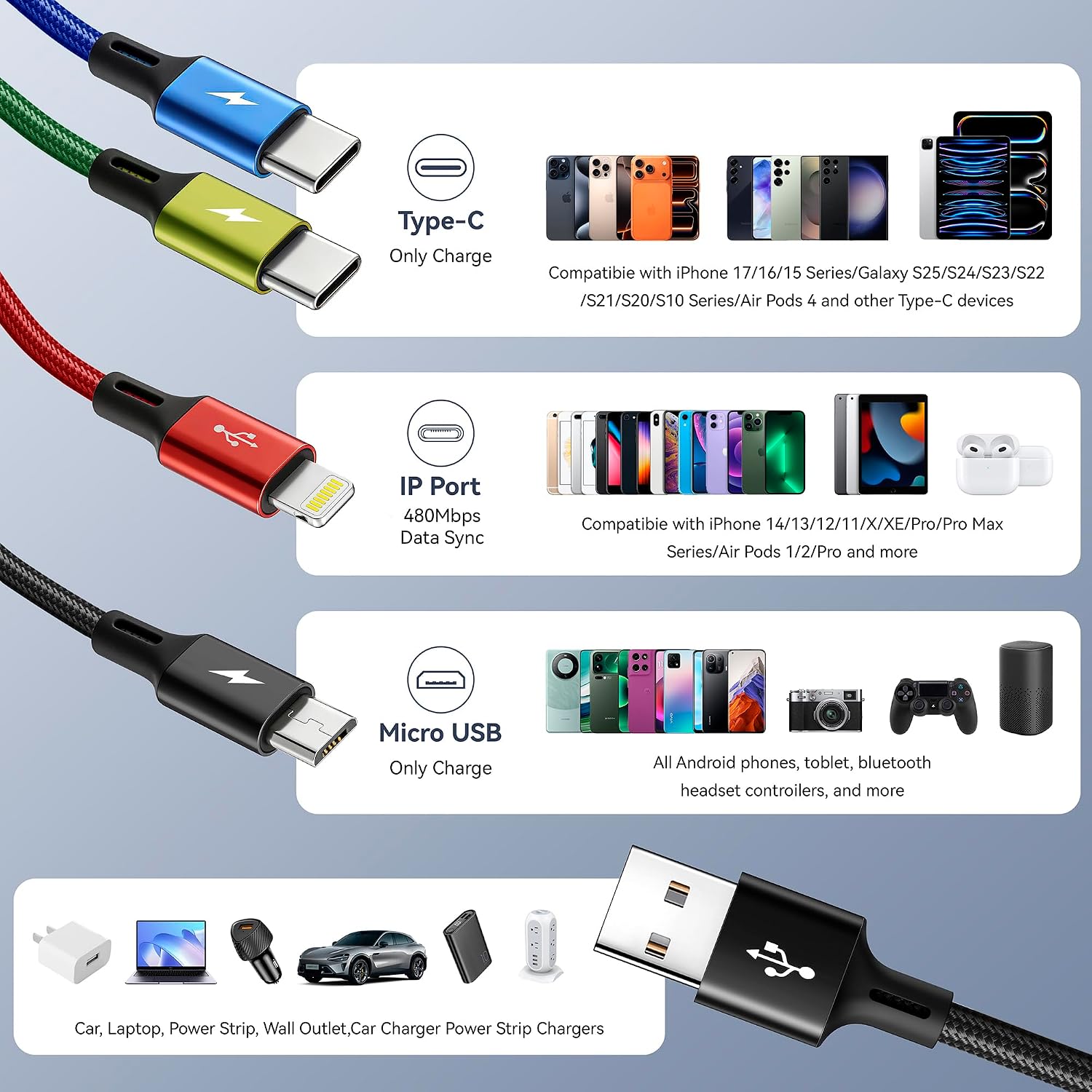Detalle 2 de MINLU 4-in-1 Dual USB-C Multi Charging Cable (4ft) – Type-C, Lightning, Micro USB