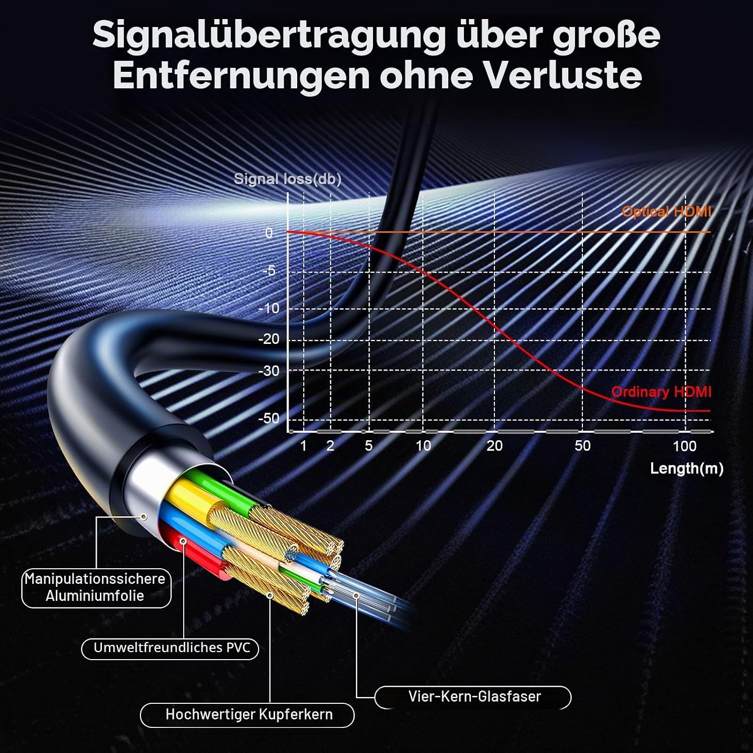 Thumbnail 6 de 8K HDMI 2.1 Glasfaser Kabel 5 m – Ultra High Speed, aktives Kabel mit 48 Gbps