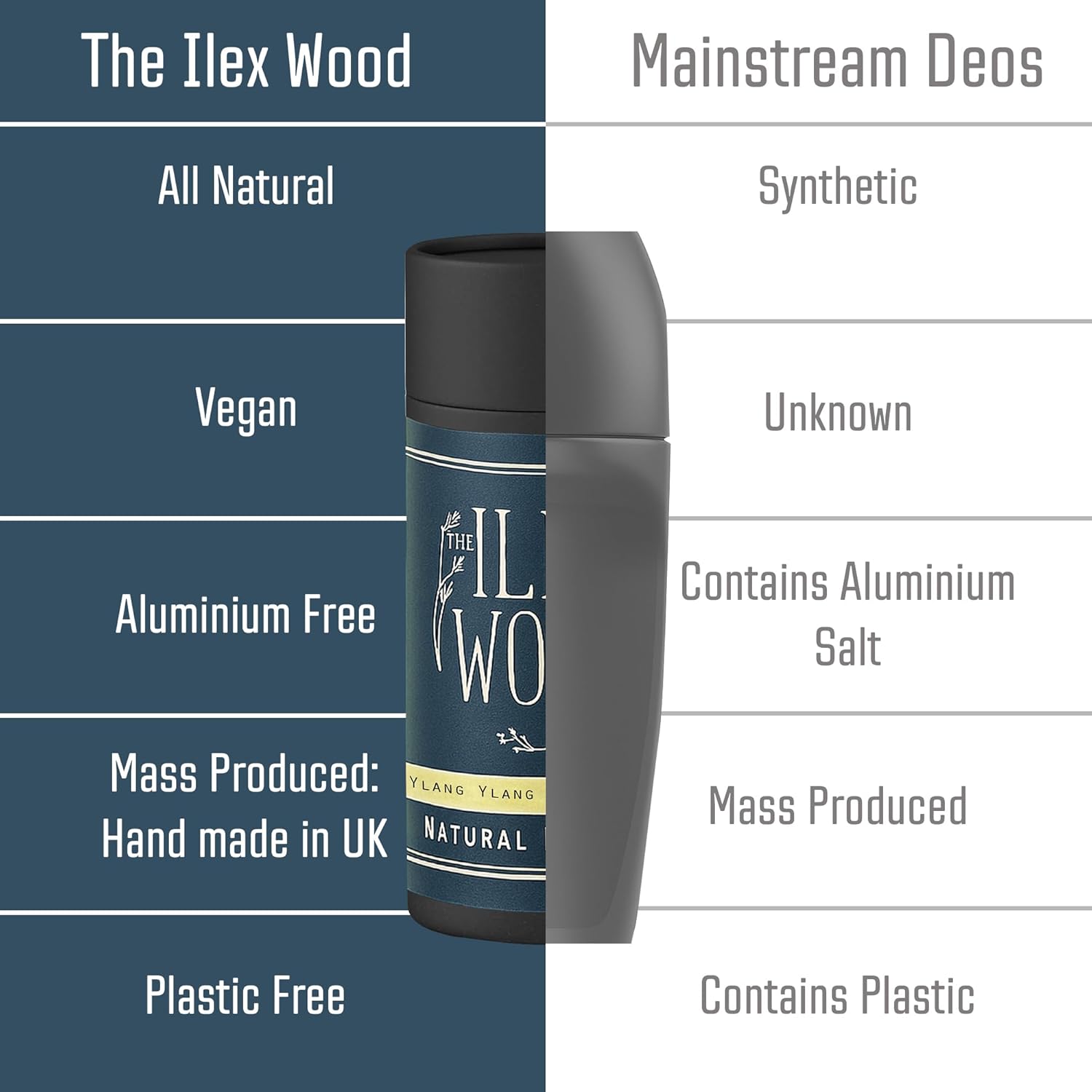 Detalle 2 de The Ilex Wood deodorant stick 2 x 70ml