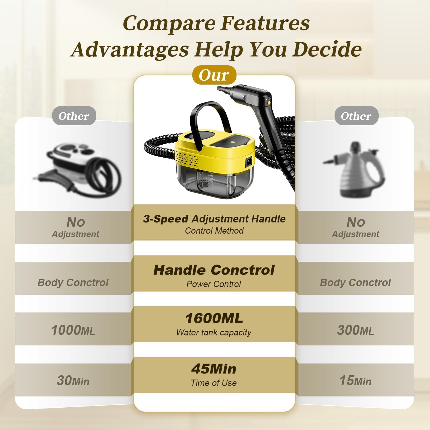 Thumbnail 6 de Steam Cleaner 2500W 1.6L Portable Steamer