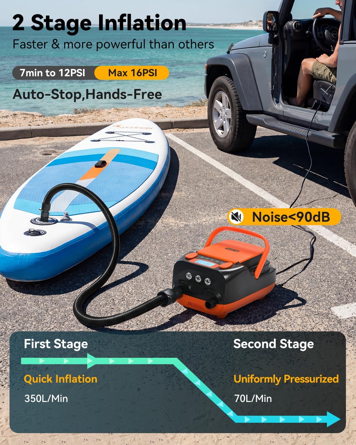 Detalle 2 de Dr.meter 6000mAh Wiederaufladbare SUP Pumpe – Vielseitige elektrische Pumpe mit Auto-Off und 4 Ladefähigkeiten