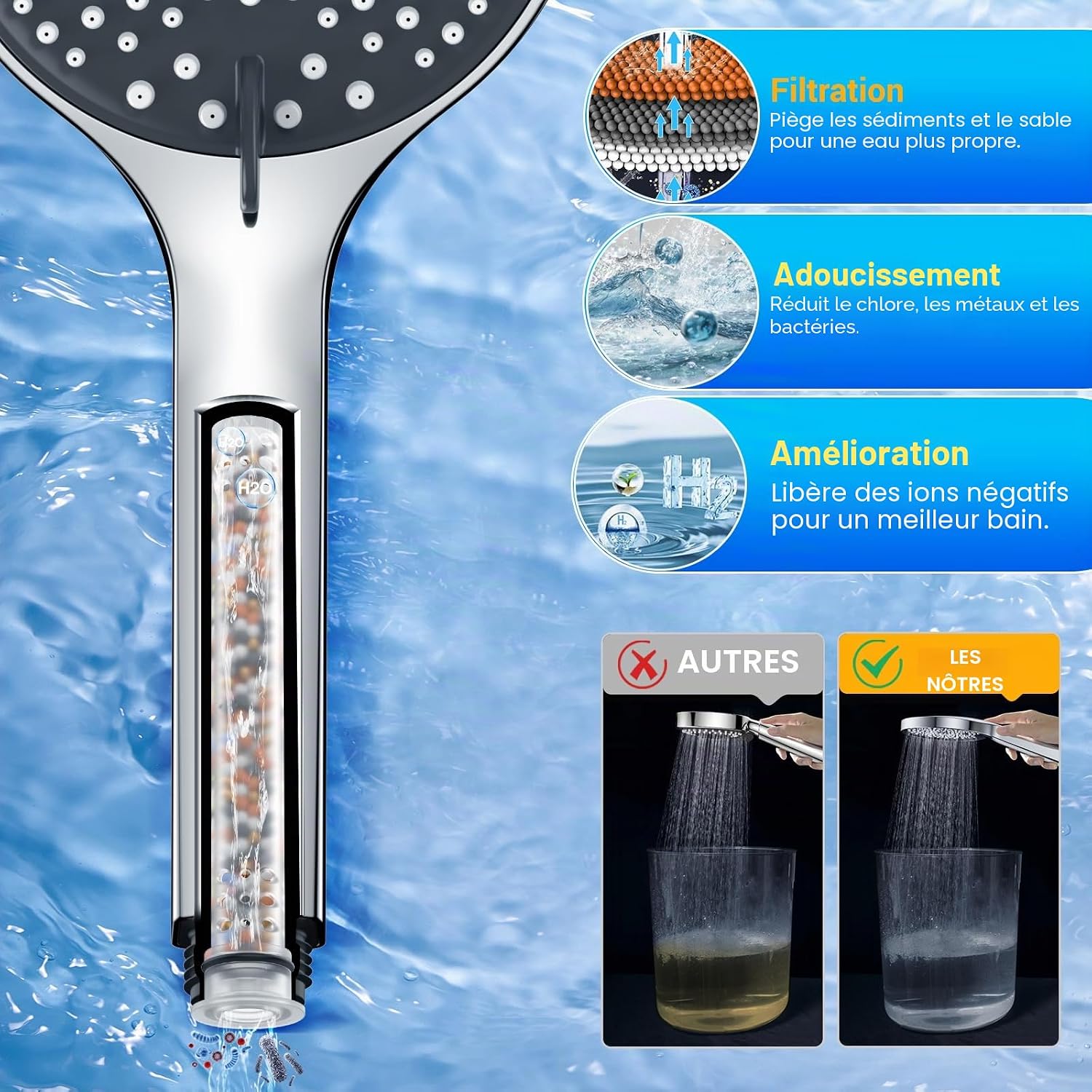 Detalle de YEAUPE Pommeau de douche avec filtre indépendant — 1,6 m, 6 modes, haute pression, anti-calcaire, chrome