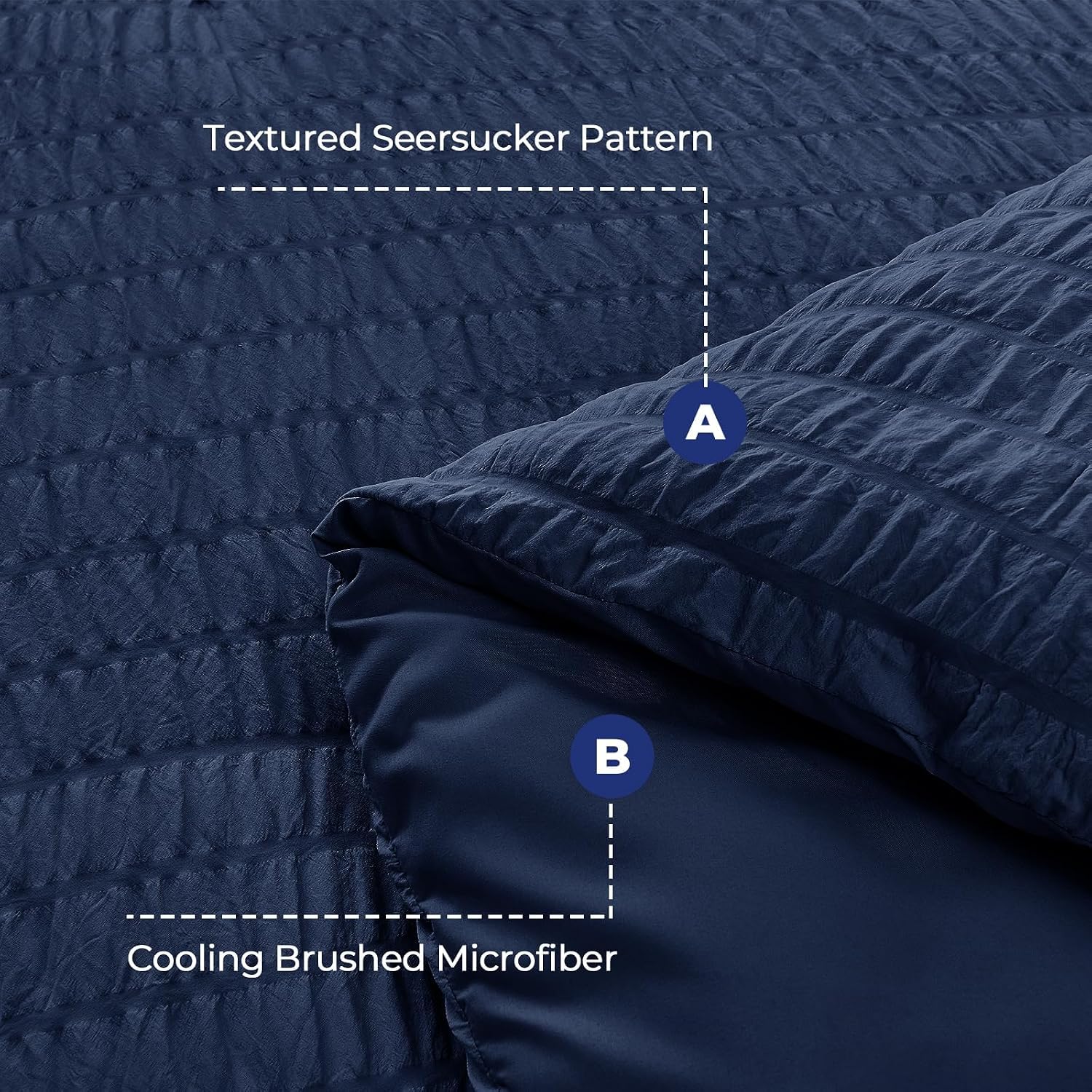 Detalle de HYMOKEGE California King Seersucker Comforter Set, Navy Blue, 7-Piece