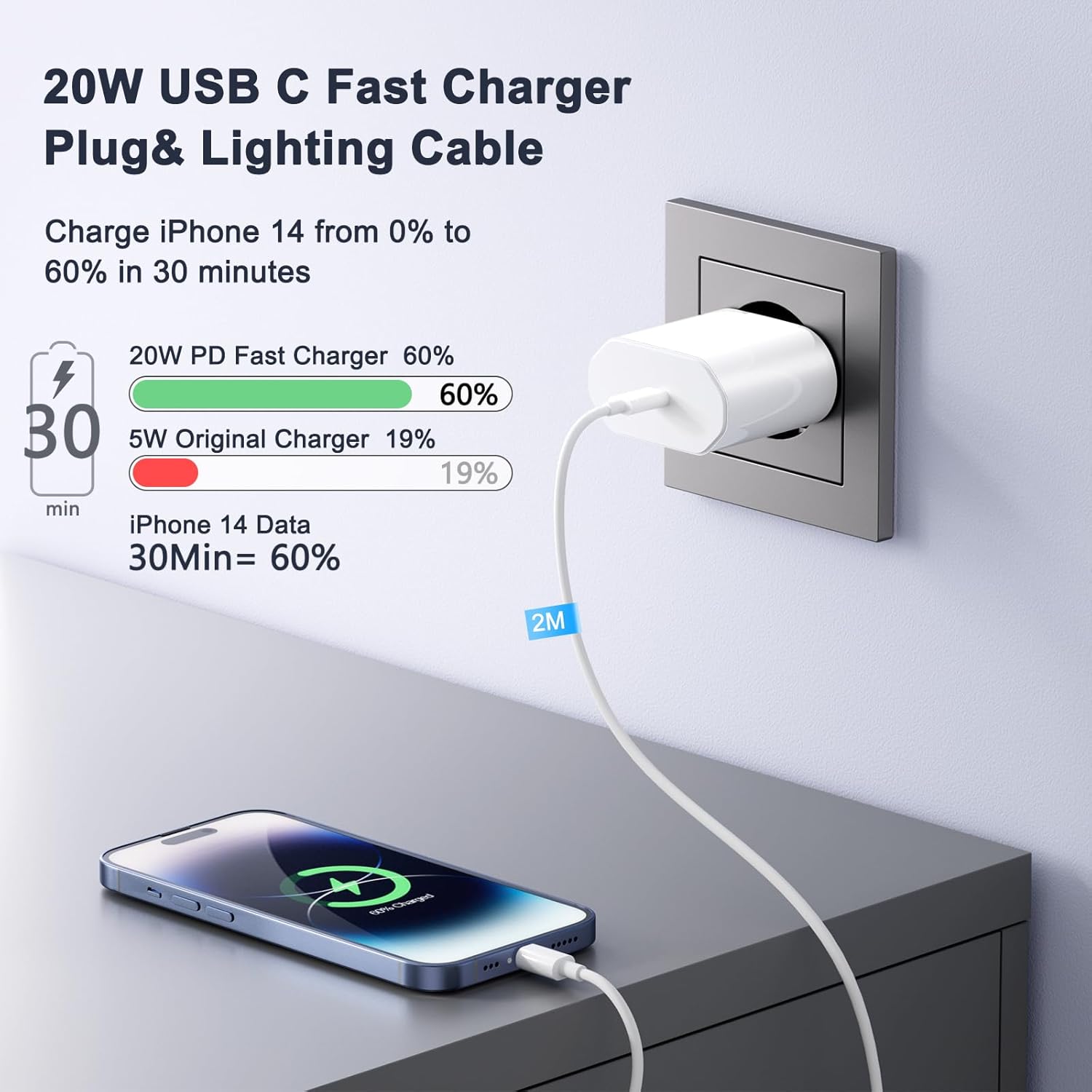 Thumbnail 1 de Cargador iPhone 20W con Cable USB-C ⚡ para iPhone 14-8
