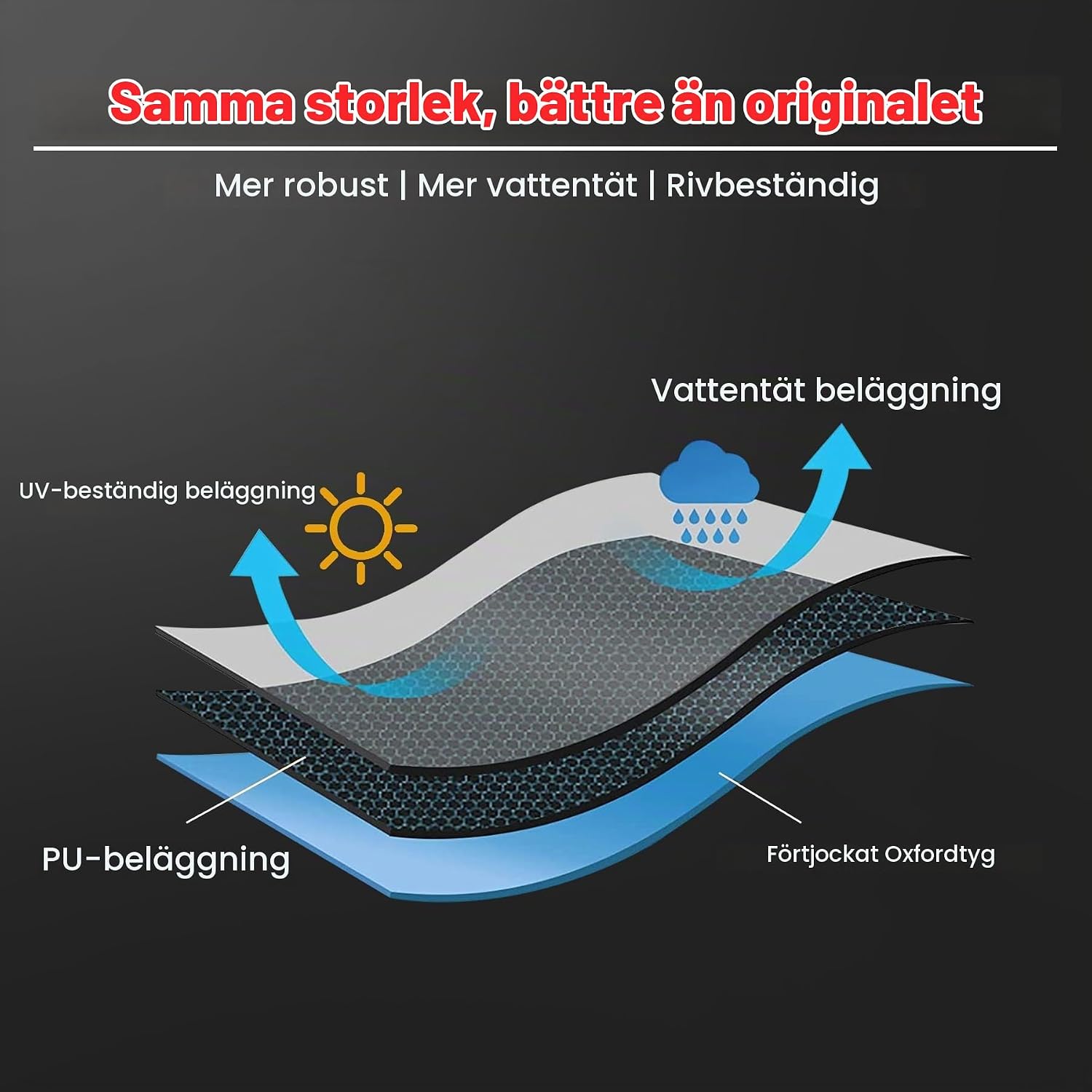 Thumbnail 6 de Zettum Ø127 x 61cm skyddsfodral för eldfat i 600D Oxfordtyg