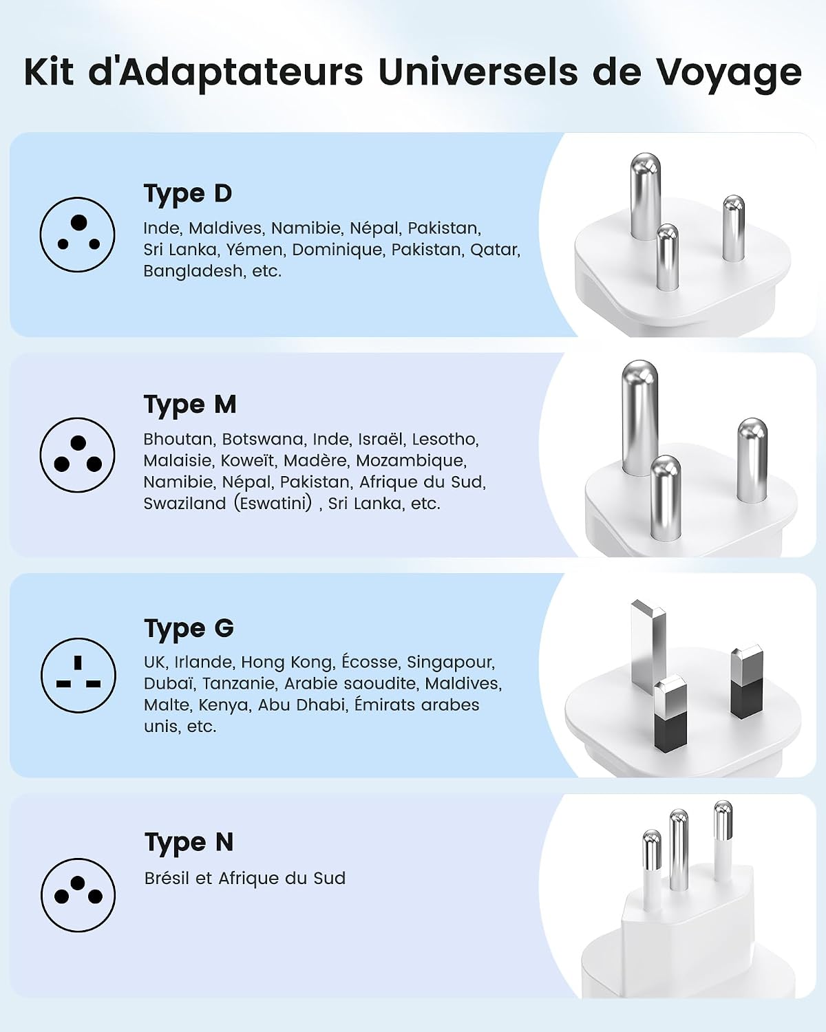 Detalle 2 de Adaptateur de Voyage Universel LENCENT Type D/G/M/N – USB-C/USB-A, sans convertisseur