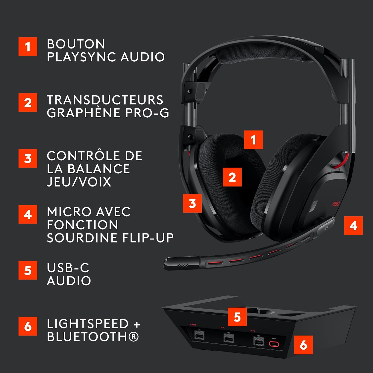 Detalle de Logitech G Astro A50 Lightspeed, Casque Gaming sans Fil + Station – expérience multiplateforme