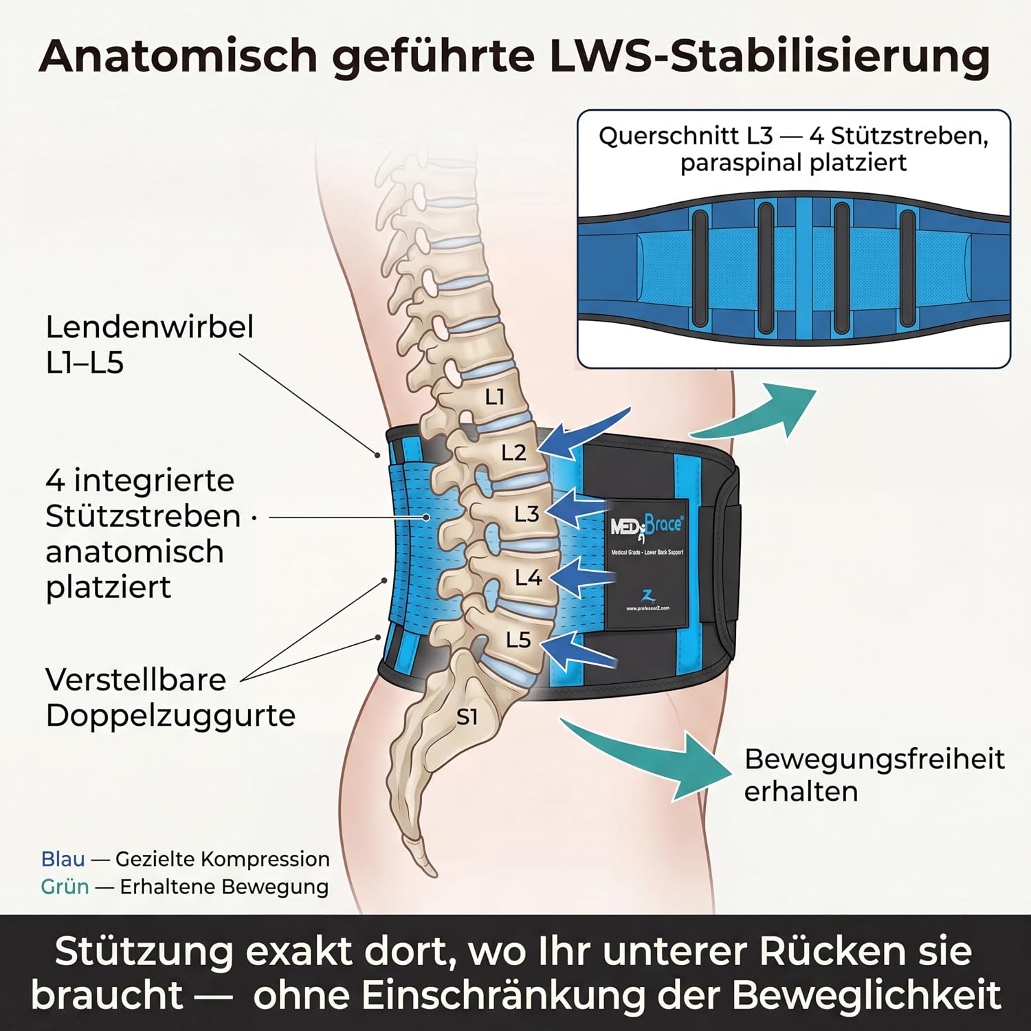 Thumbnail 3 de Rückenbandage Rückenstützgürtel für Lendenwirbel