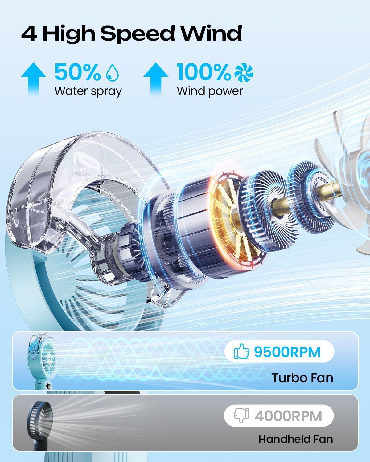 Thumbnail 3 de Otlonpe Handheld Misting Fan, 4000mAh