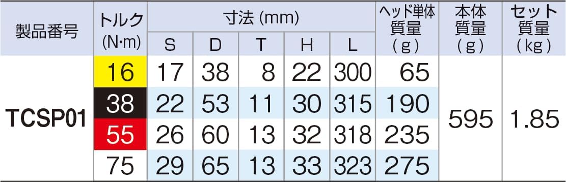 Detalle de トネ(TONE) TCSP01 新冷媒用トルクレンチ 交換式スパナヘッド4種付き