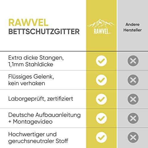 Thumbnail 5 de RAWVEL Bettgitter grau [2m] – Rausfallschutz für Kinder- und Elternbetten, LABOR geprüft