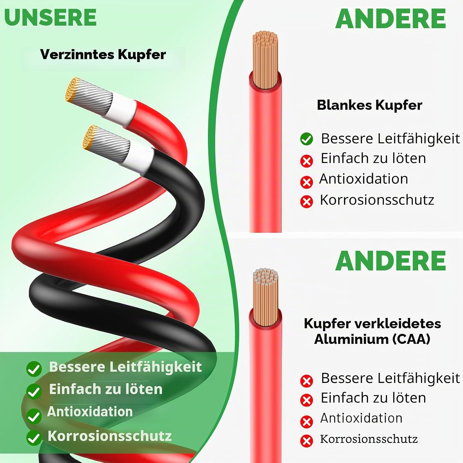 Detalle de Oududianzi Solarkabel 4mm2/6mm2 – PV Kabel mit Solarstecker, Verlängerung 1–30 m