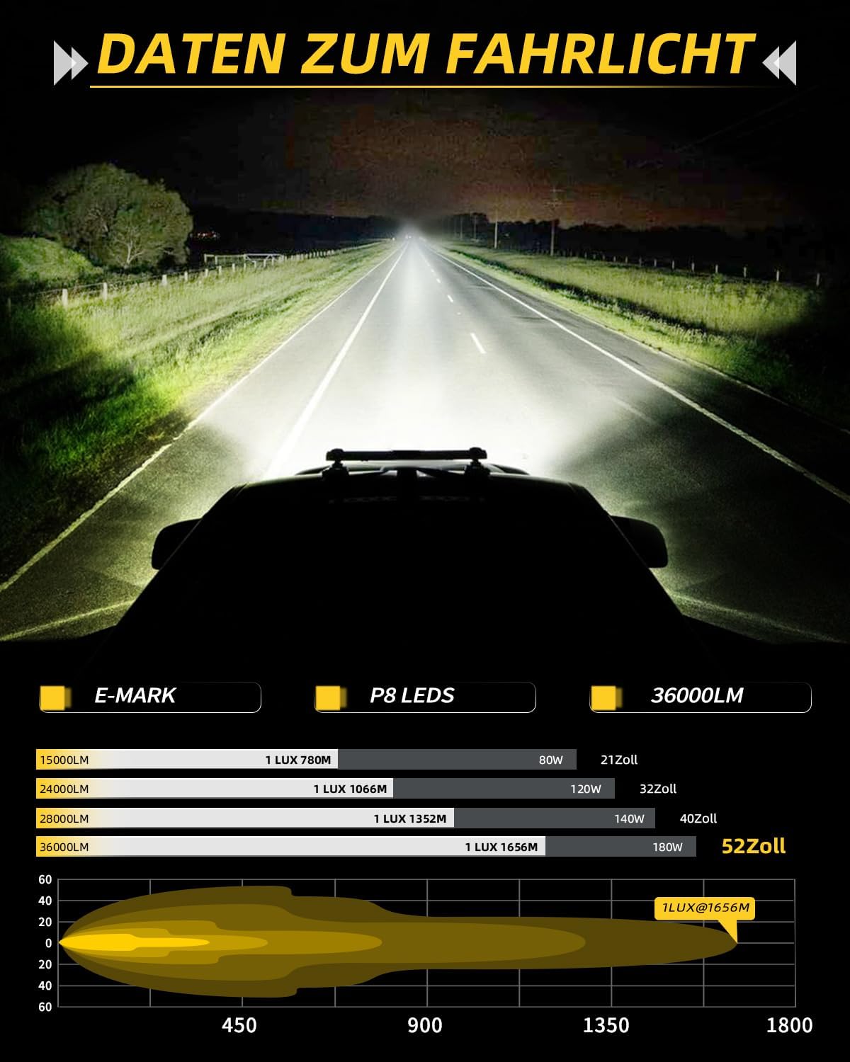 Thumbnail 2 de CO LIGHT 52 Zoll Lightbar 180 W LED Bar