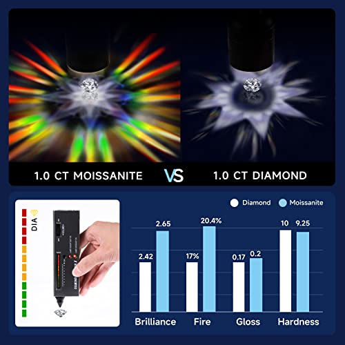 Detalle de MomentWish Anillo de Compromiso con Moissanita en plata de ley 925 – Regalo para Mamá y Mujer