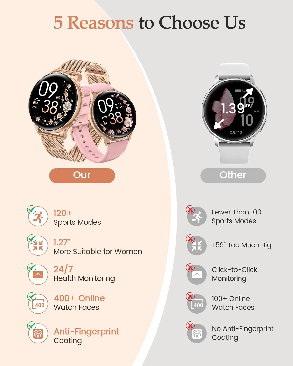 Detalle de AIMIUVEI Reloj Inteligente Mujer 1,27”