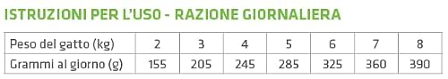 Detalle de Natural Trainer Cibo Umido per Gatti Adulti Sterilizzati – Tacchino e Merluzzo, Multipack 24 x 85 g
