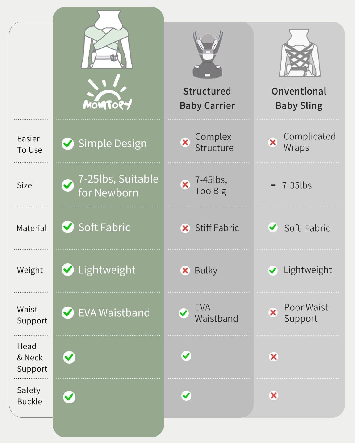Thumbnail 5 de MOMTORY baby carrier from newborns (3–12 kg) with adjustable Hook & Loop hip seat