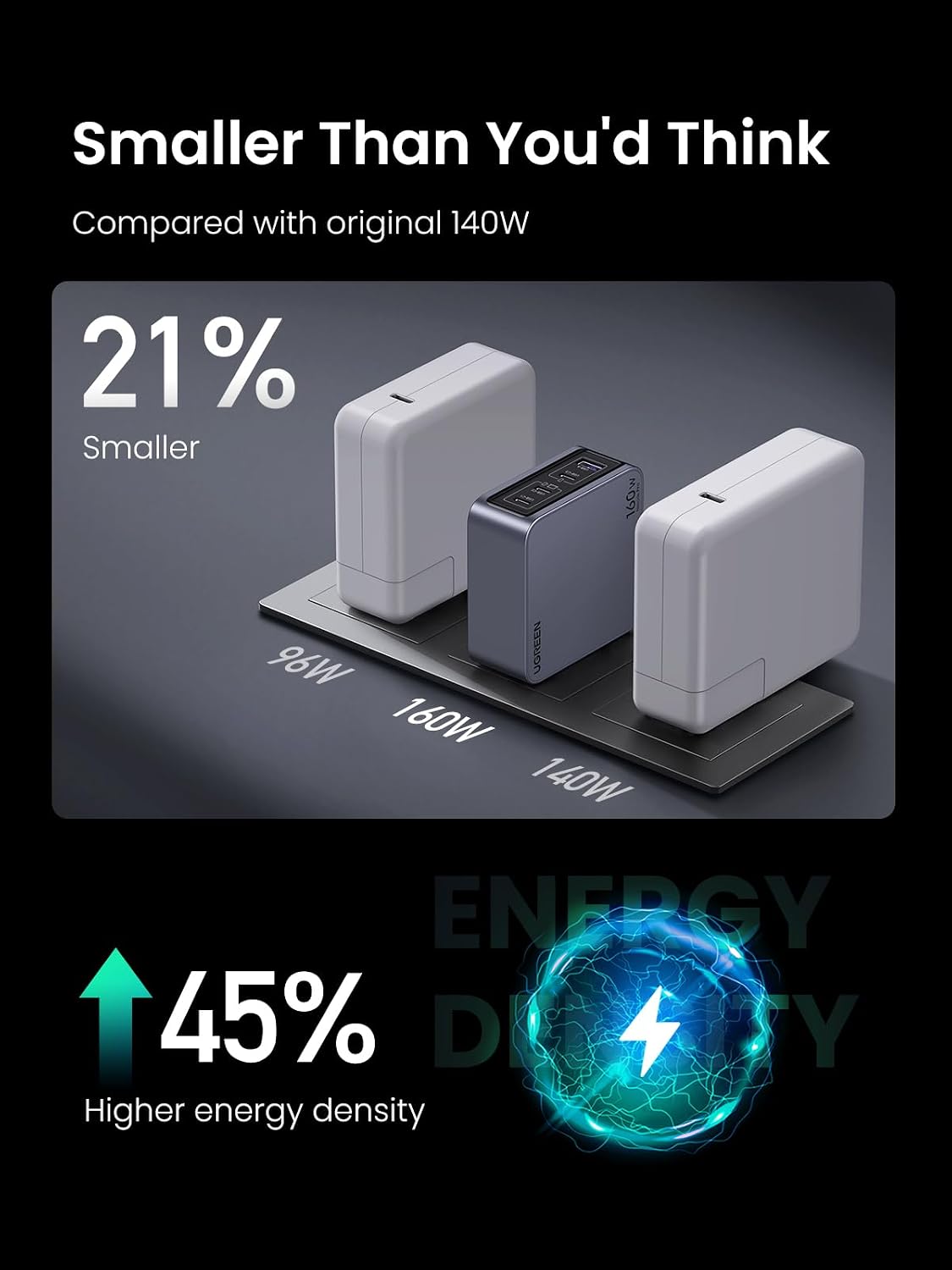Detalle 2 de UGREEN USB-C charger 160W