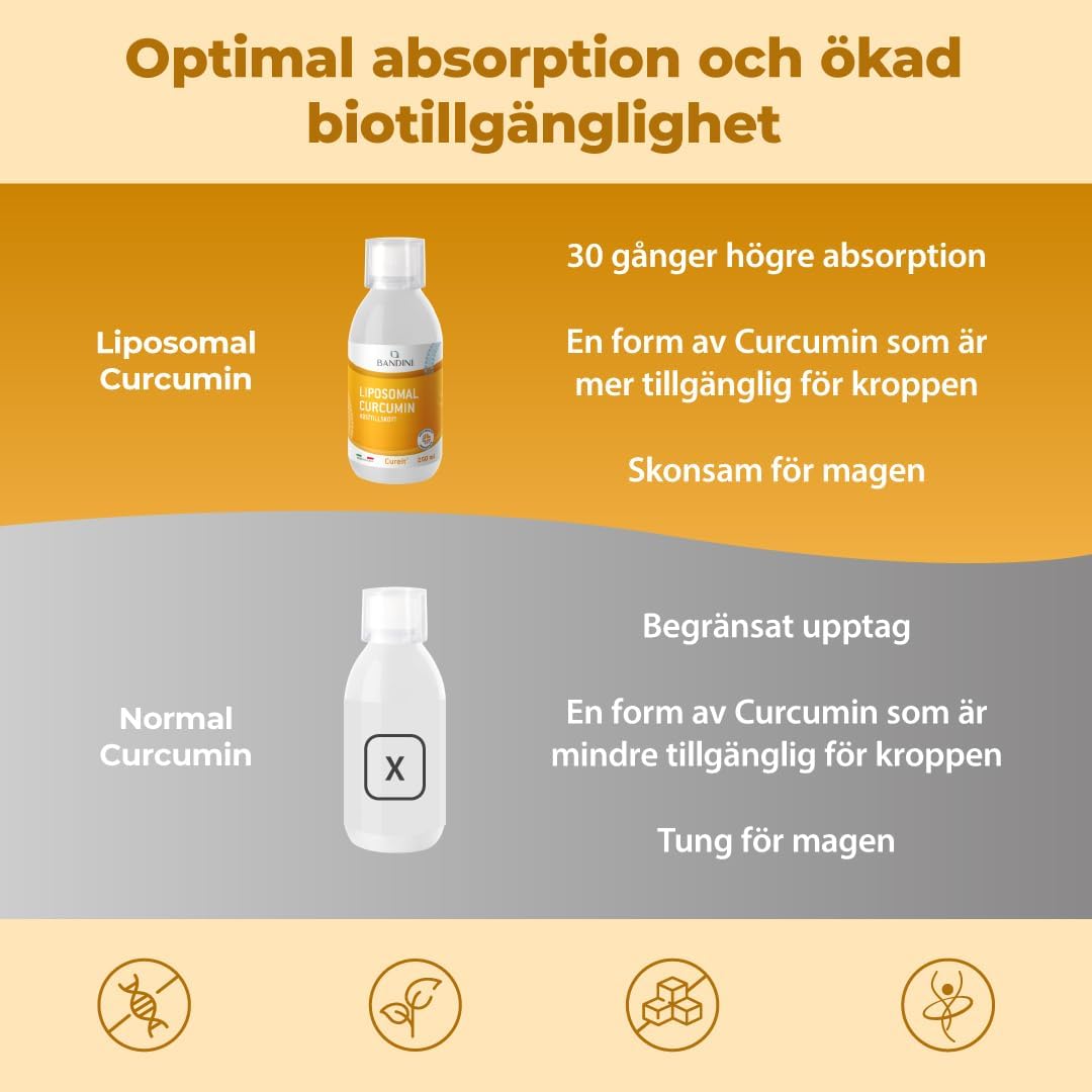Detalle de BANDINI Cureit liposomalt kurkumin 250 ml – veganskt, 200 mg per dagsdos