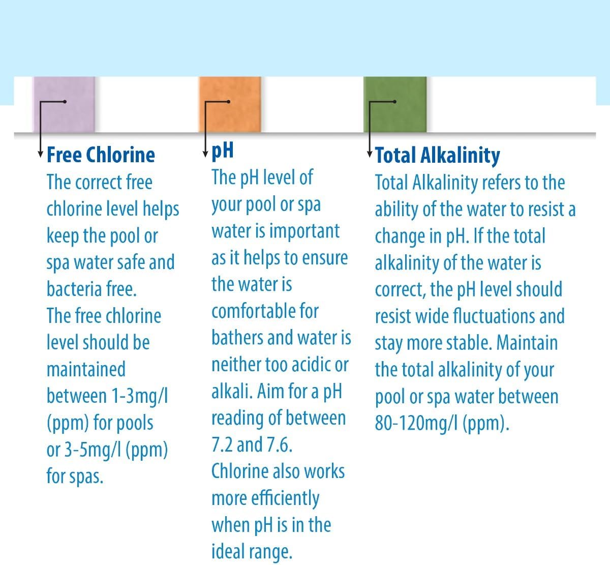 Detalle de Clearwater 3-in-1 Test Strips for Hot Tubs, Pools & Spas (50 strips) – Measures Chlorine, pH & Total Alkalinity