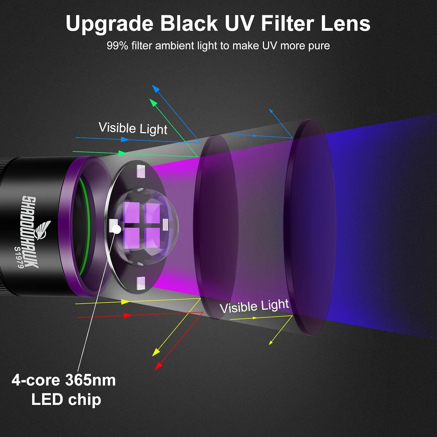 Detalle de Shadowhawk 365nm UV Torch 30W rechargeable ๐ฆ