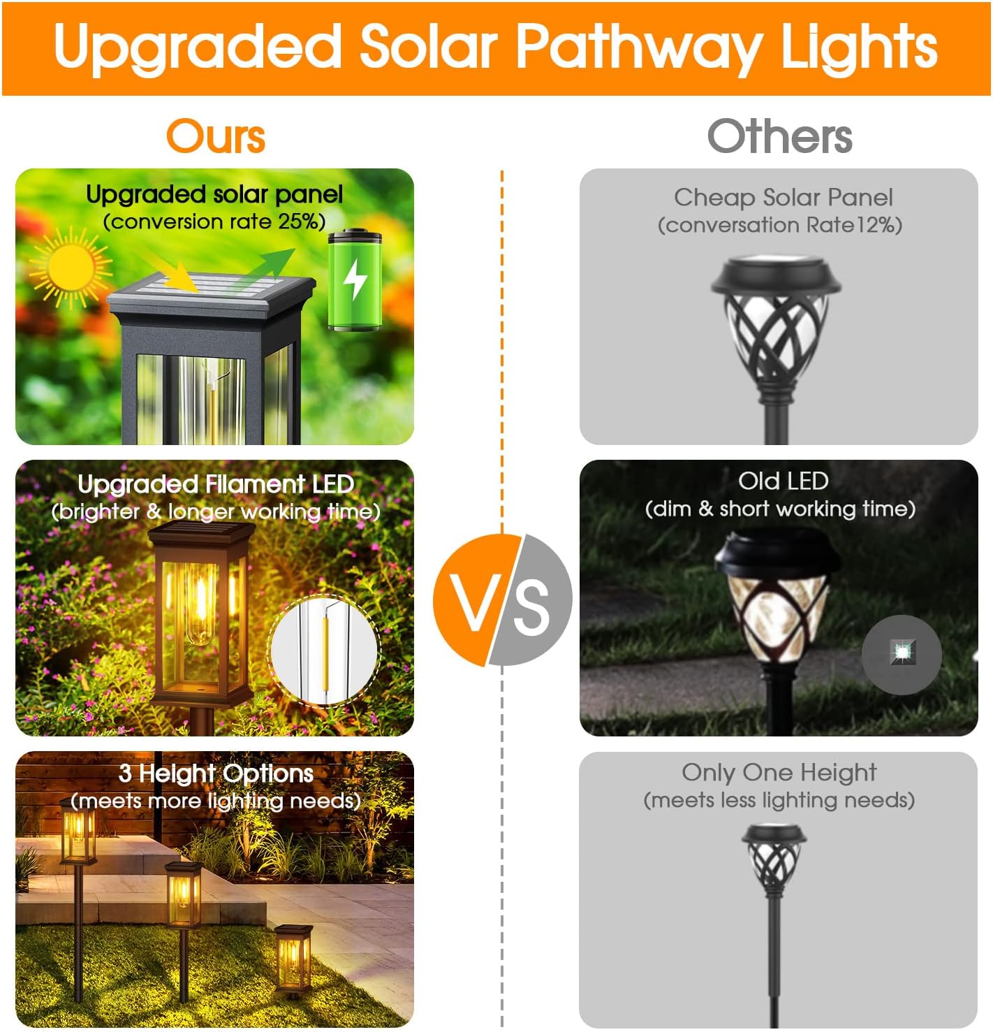 Thumbnail 3 de KOOPER Solar Lights Outdoor Garden 4 Pack ⌁ (but must end with emoji)
KOOPER Solar Lights Outdoor Garden 4 Pack