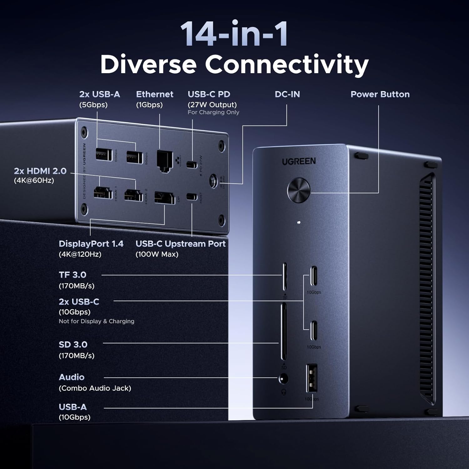 Detalle 2 de UGREEN Revodok Pro Docking Station 14 en 1