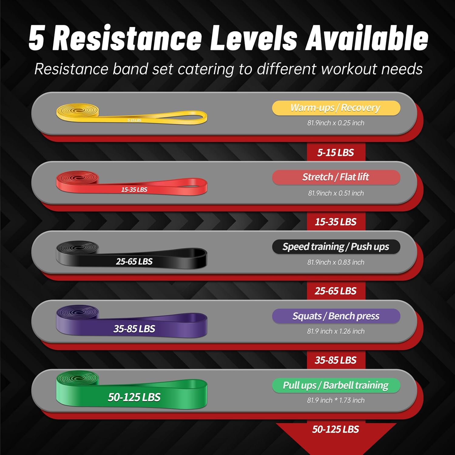 Detalle de Pull Up Assistance Bands – 5-Set Resistance Bands for Full-Body Training
