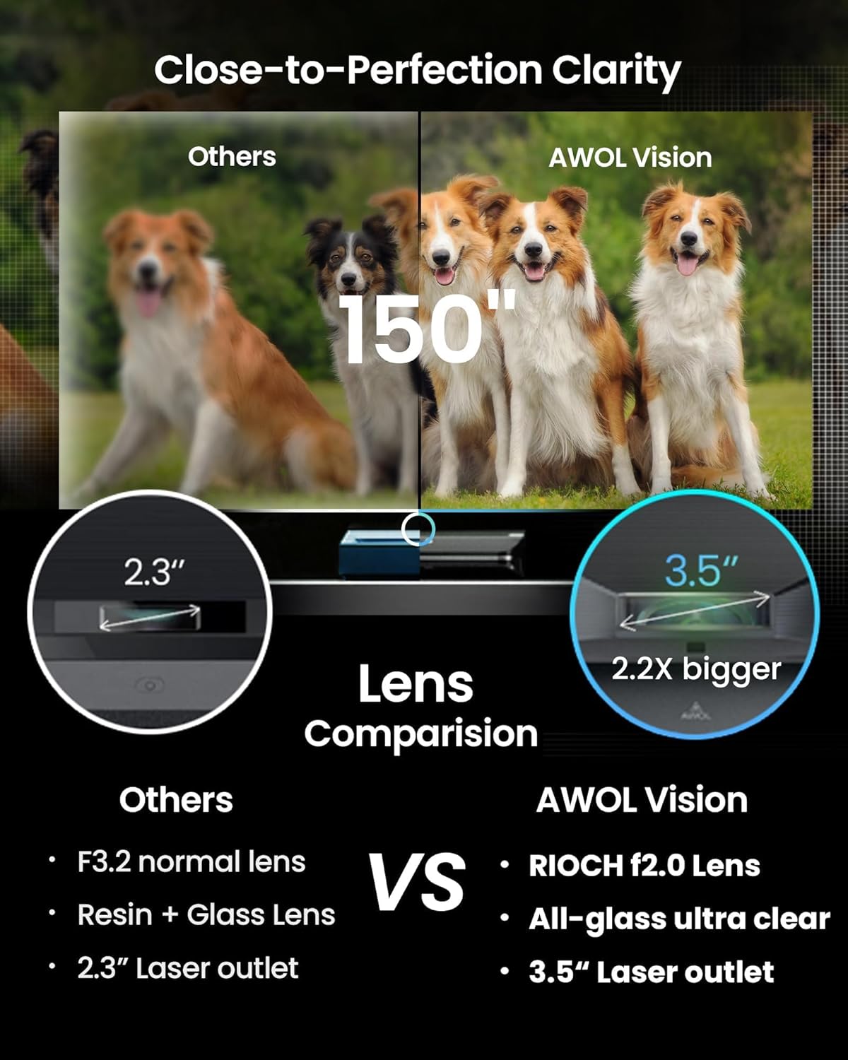 Thumbnail 2 de AWOL Vision LTV-2500 4K UHD Ultra Short Throw Triple Laser Projector with Dolby Vision & Atmos