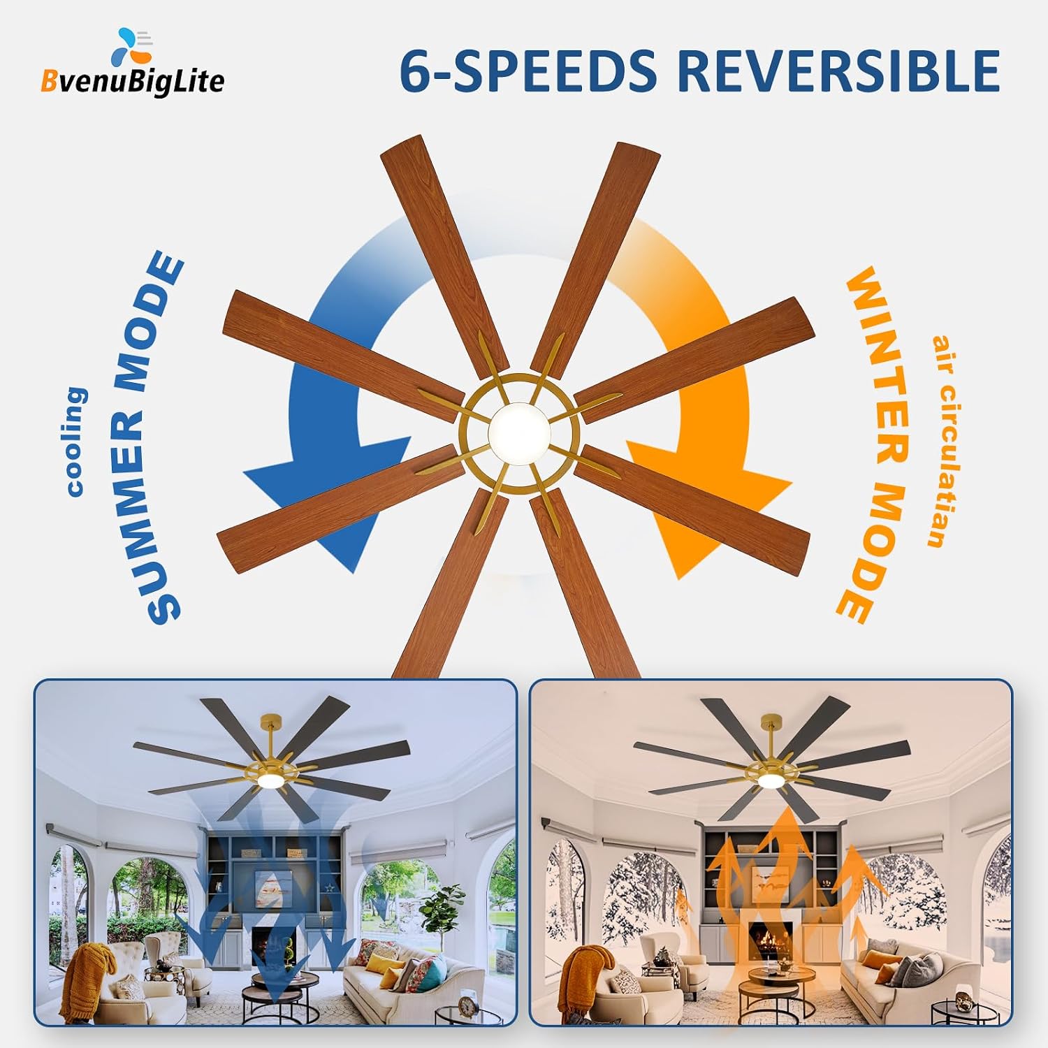 Detalle 2 de BvenuBigLite WS-FPZ190-18C-CO-AP 72-Inch Ceiling Fan with Light