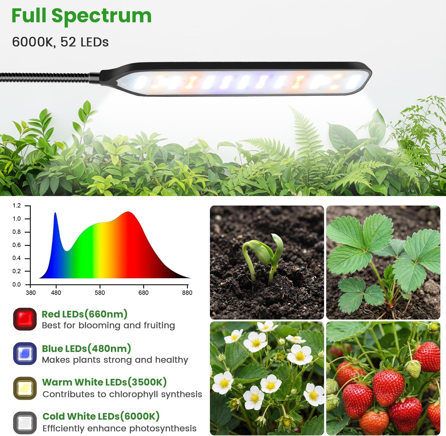 Detalle de Garpsen ZY-M10B Clip-On Grow Light, 52 LEDs, 6000K Full Spectrum