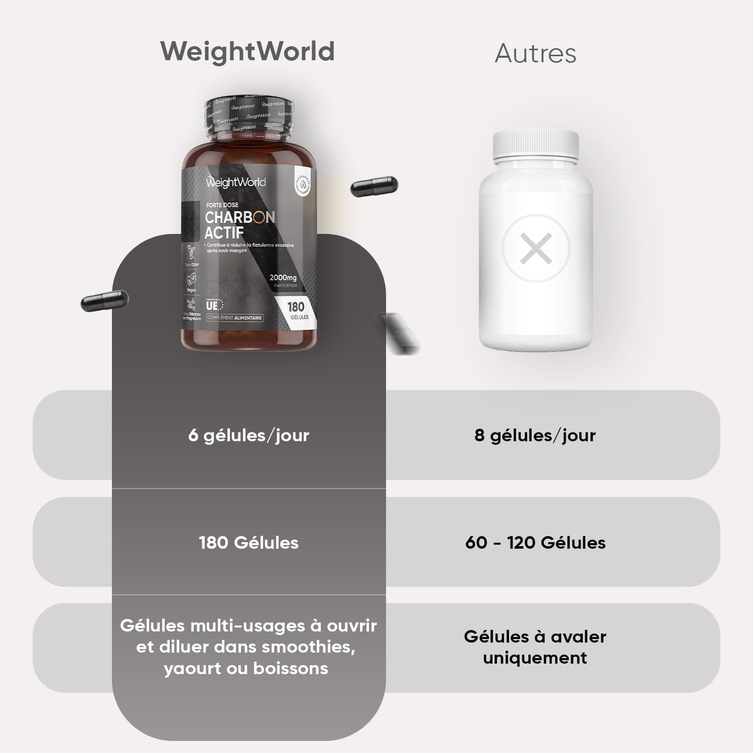 Thumbnail 1 de Charbon Actif Végétal 2000mg - 180 Gélules Vegan sans OGM (WeightWorld)