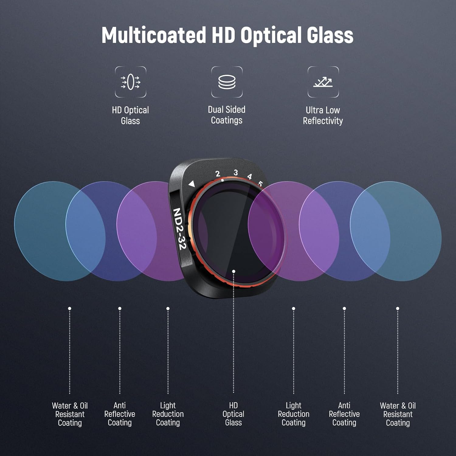 Thumbnail 5 de NEEWER variable ND filter set for DJI Mini 4 Pro (ND2-32 + ND64-512)