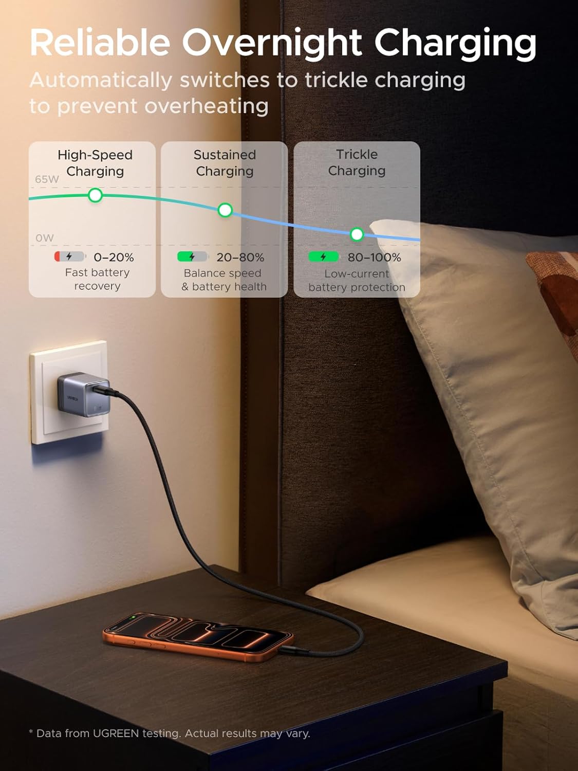 Thumbnail 6 de UGREEN Nexode Air 65W USB-C Charger: Foldable GaN Brick for MacBook Air and More