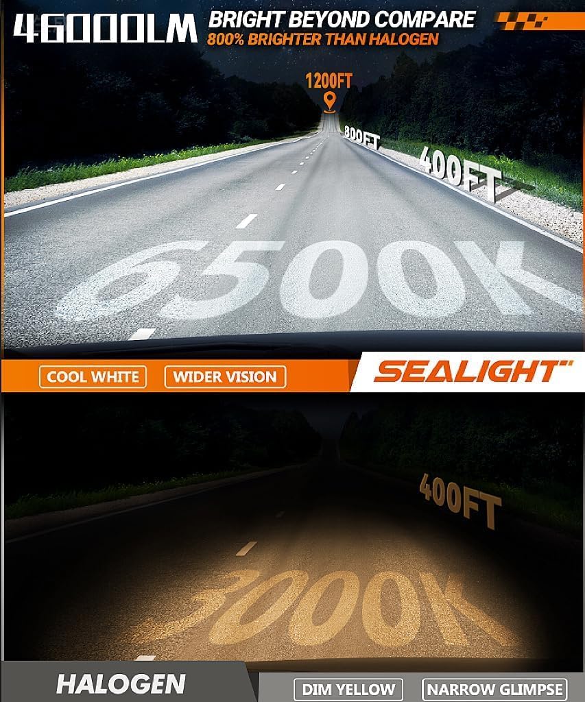 Detalle 2 de SEALIGHT H7 140W 40000 lm Bombilla LED para coche