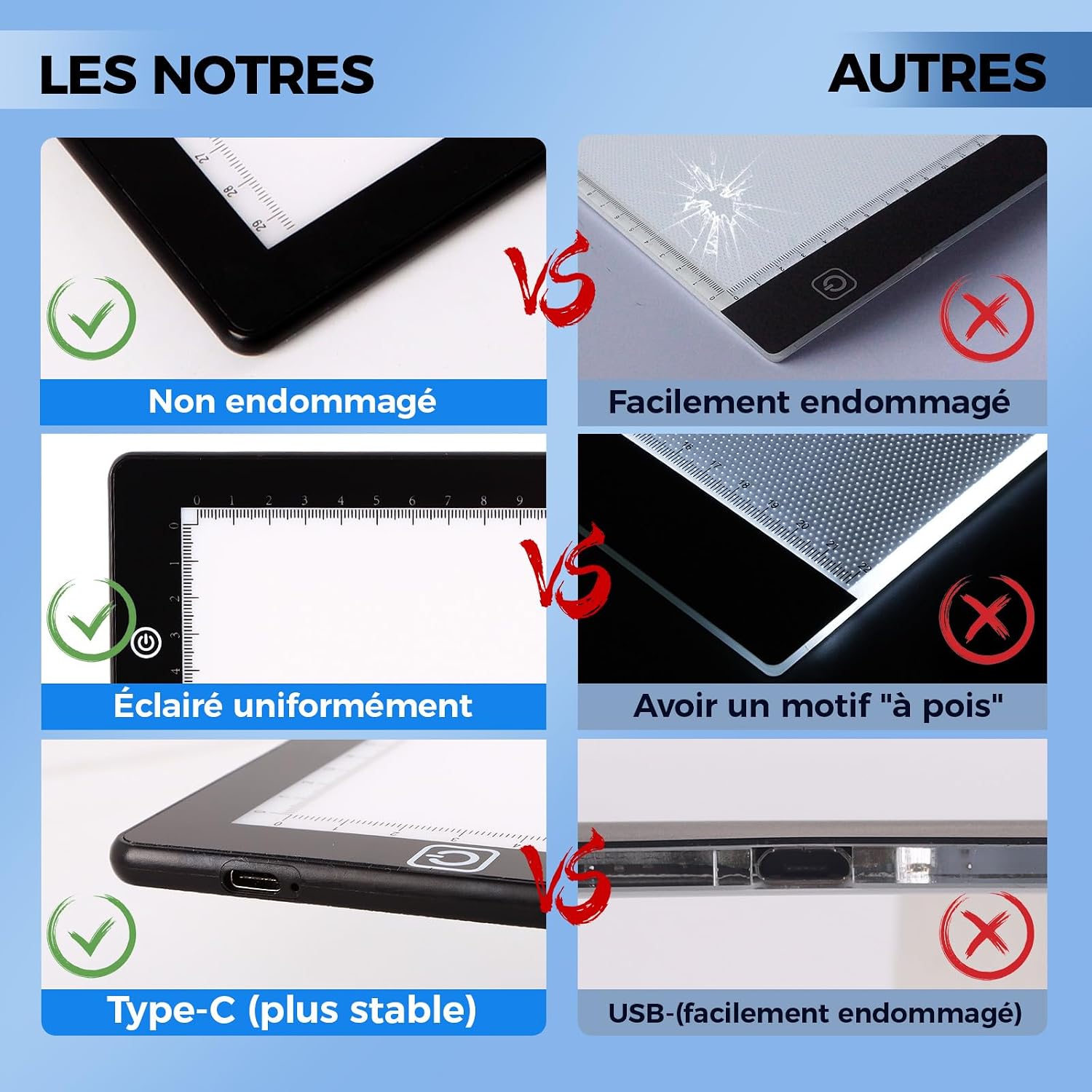 Detalle 2 de Table lumineuse A4 pour dessin 📄