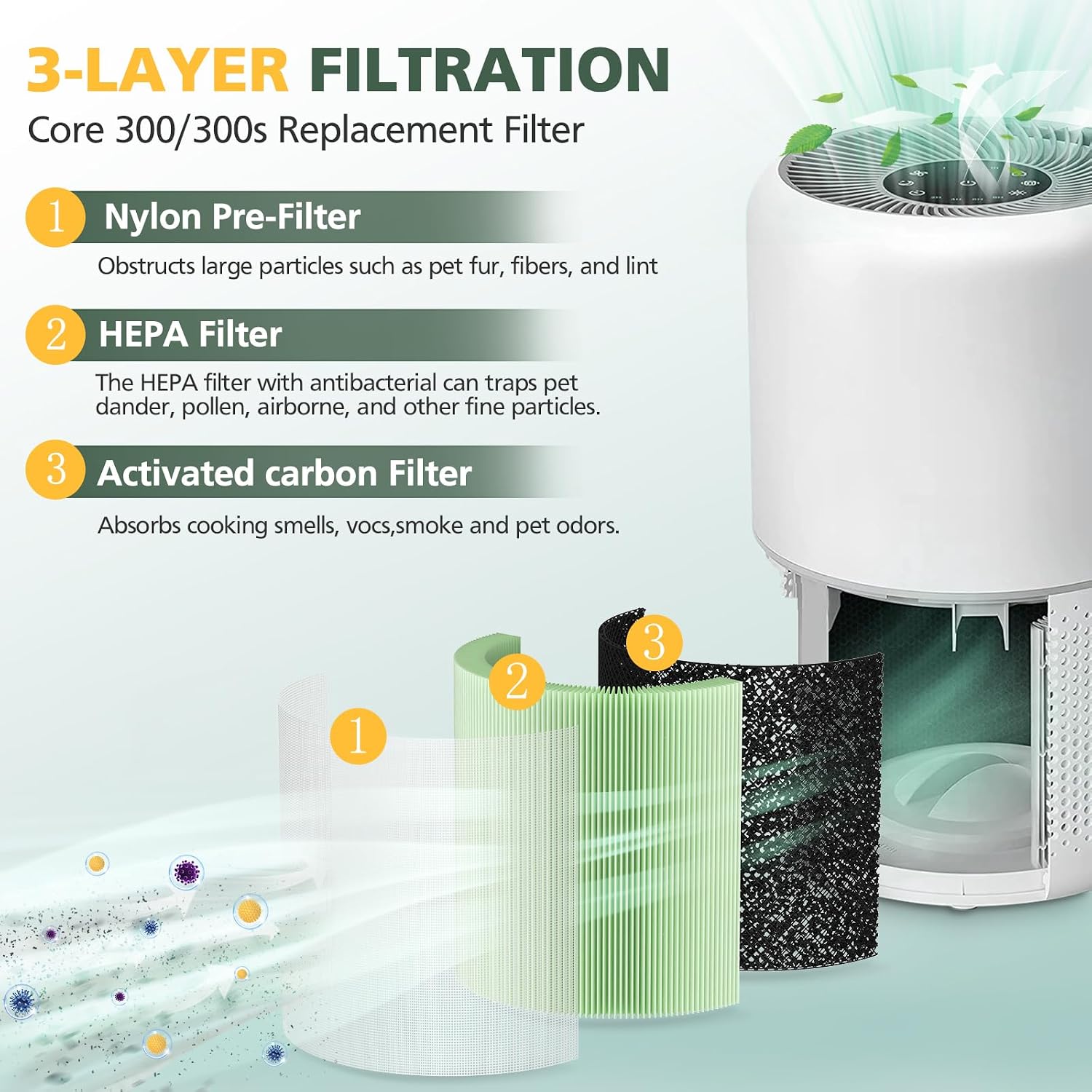 Detalle 2 de Core 300S True HEPA 2 pack filter