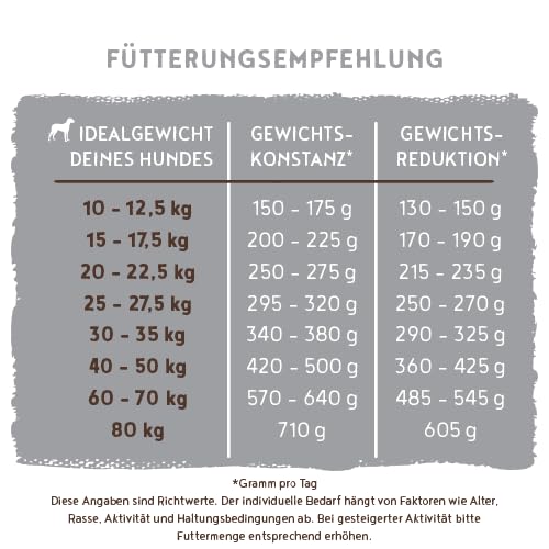 Thumbnail 10 de Bosch HPC Light – Hundetrockenfutter zur Gewichtskontrolle, 12,5 kg