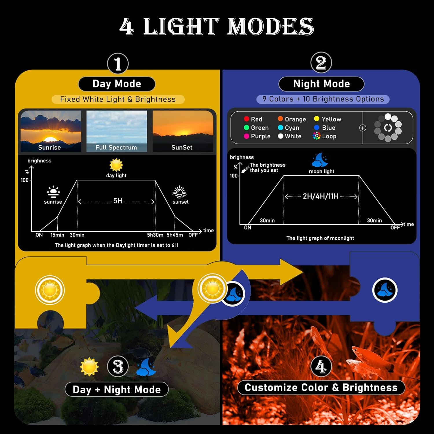 Detalle de hygger Éclairage Aquarium: Rampe LED RGB 16W pour réservoirs 30–45 cm