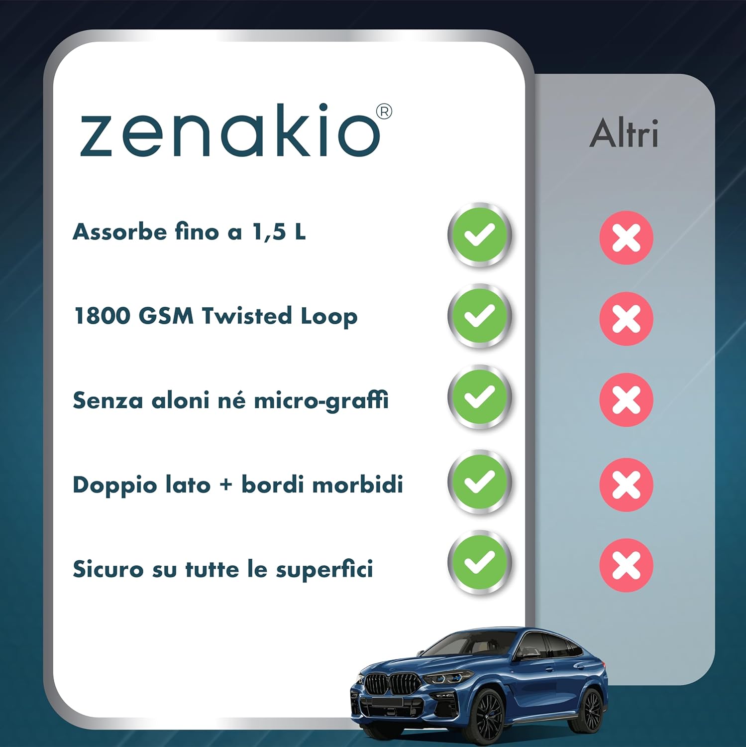 Thumbnail 6 de ZENAKIO Panno Microfibra Auto L (40x60 cm, 1800 GSM): asciugatura rapida e delicata per vernice, plastiche e vetro