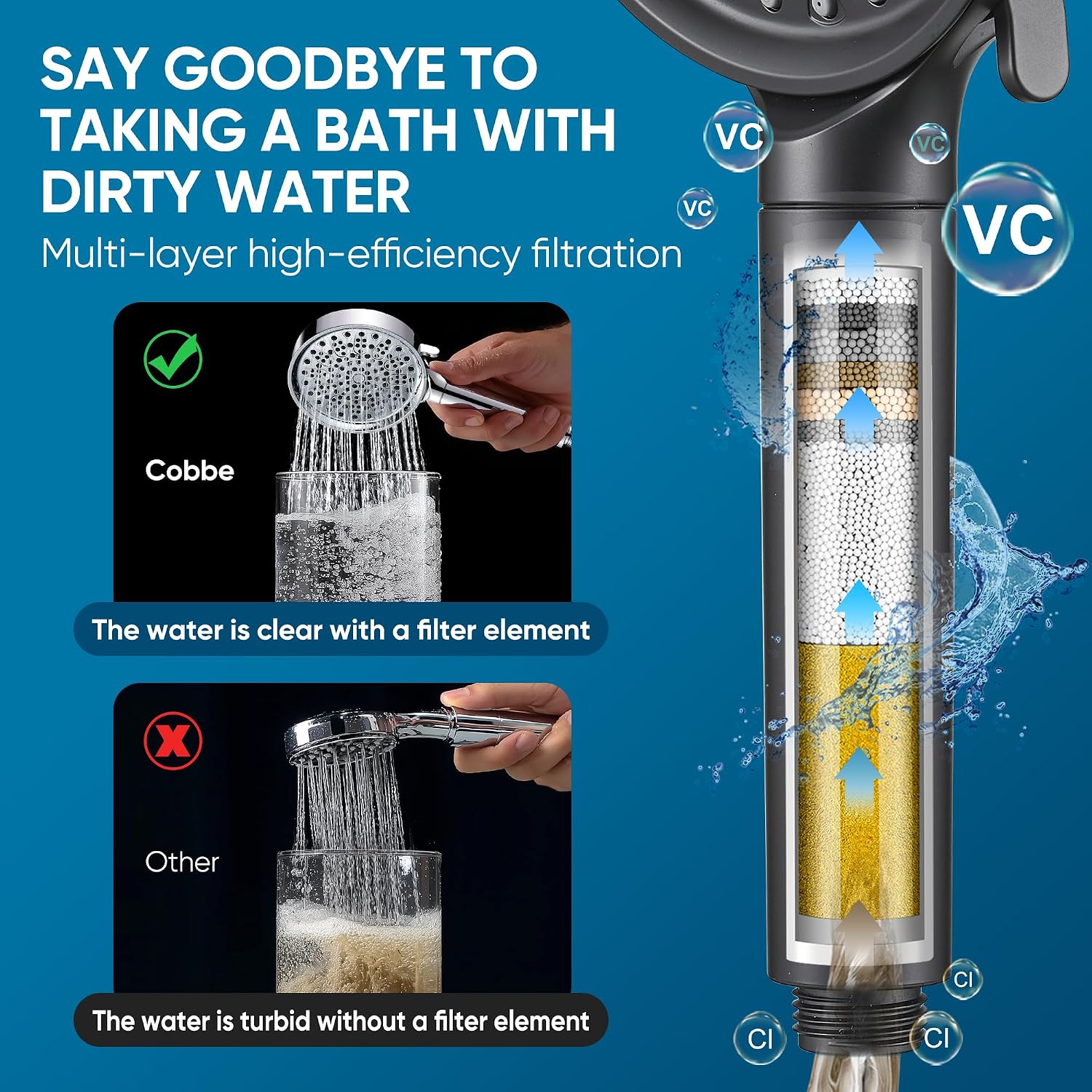 Detalle 2 de Cobbe KSCD403-3 Filtered Handheld Showerhead, 6 Spray Modes, Matte Black
