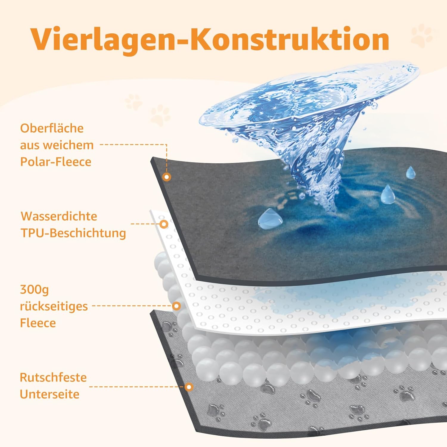 Thumbnail 6 de PICK FOR LIFE 2er waschbare Welpenunterlagen 90 x 60 cm (grau) – schnell absorbierendes Training Pad