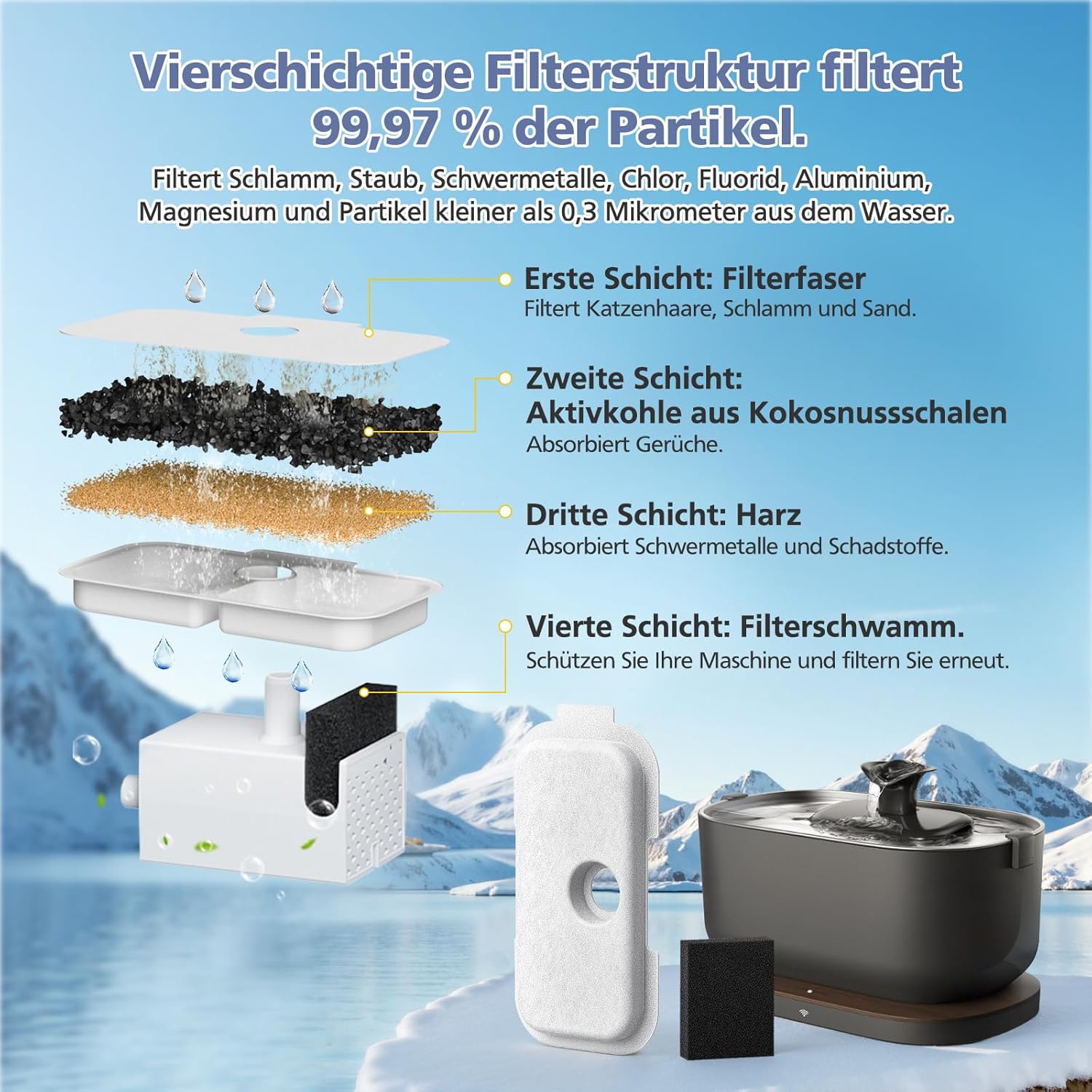 Thumbnail 2 de 16er-Pack Katzenbrunnen Filter für PETLIBRO Dockstream – kompatibel mit PLWF005, PLWF105, PLWF115 & PLWF305