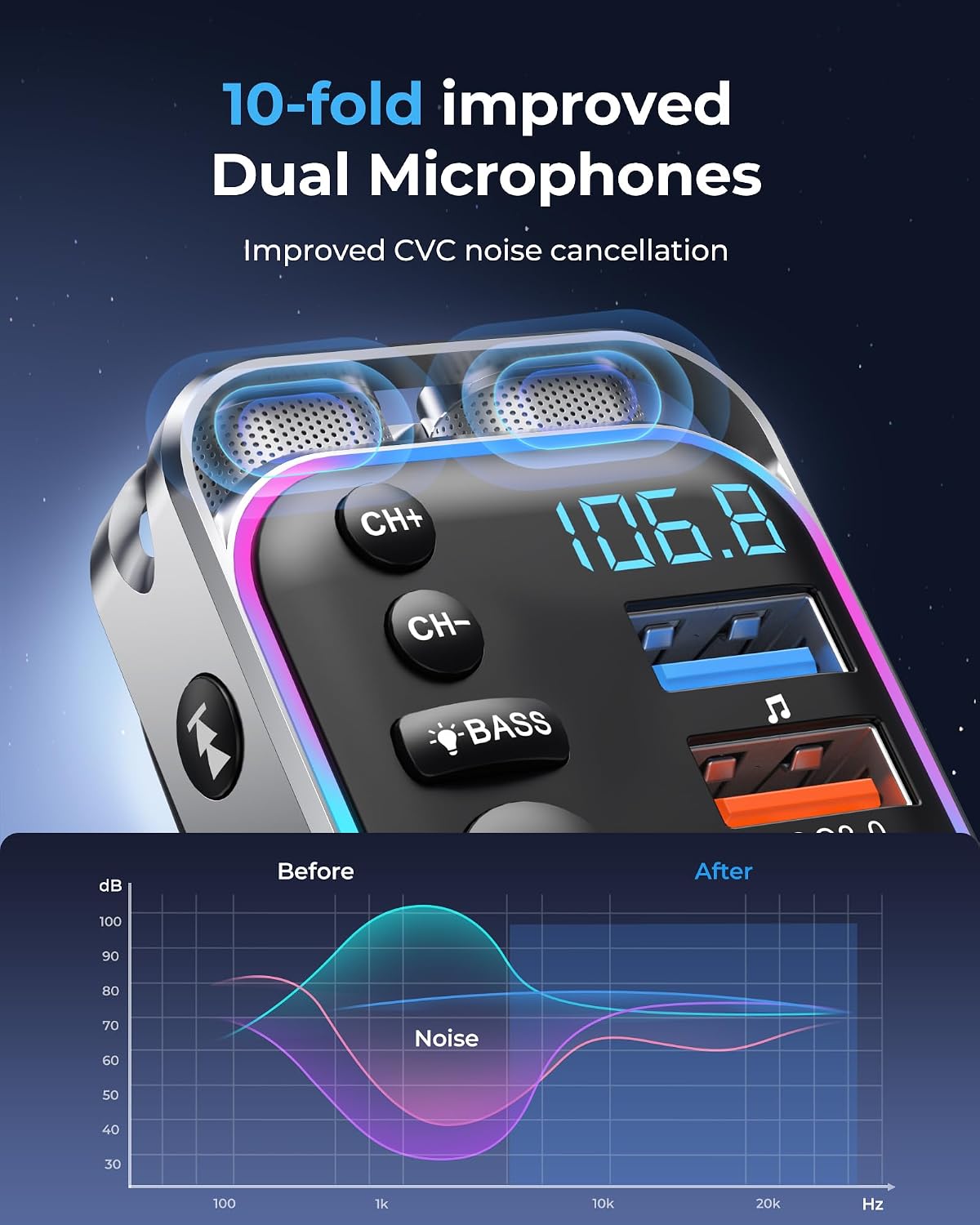 Detalle de LENCENT Bluetooth 5.3 FM Transmitter with 30W PD Charging and Bass Mode