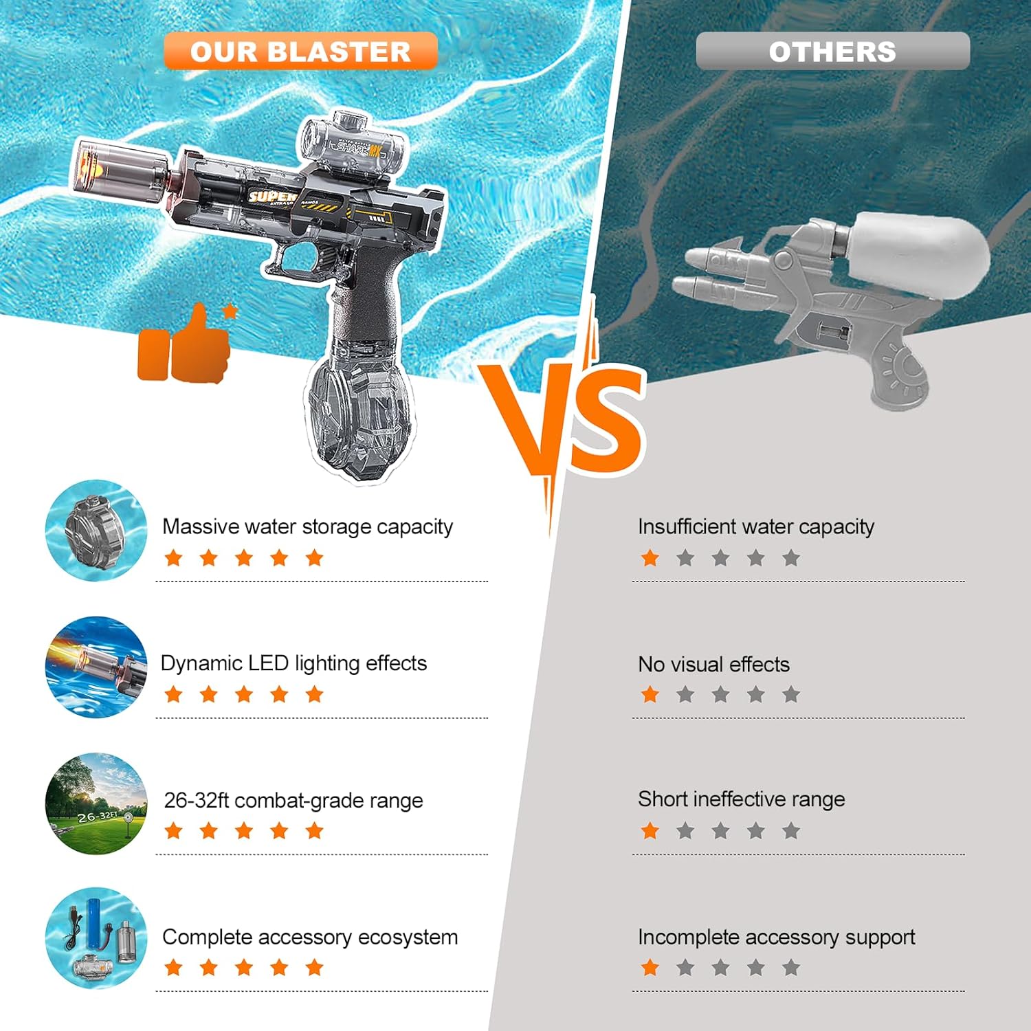 Thumbnail 4 de StimuVariety Electric Water Gun for Adults & Kids (Automatic Squirt Pistol, LED Lights) – Black