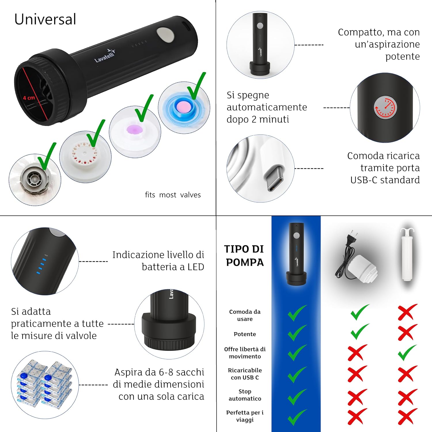 Thumbnail 6 de Zaino sottovuoto Lavatelli: 40x30x20 cm + Pompa USB-C e 2 sacchetti Travel 40x45 cm per bagaglio a mano
