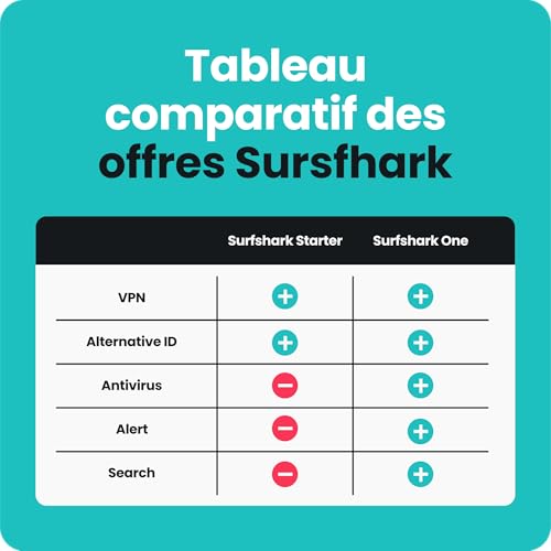 Thumbnail 6 de Surfshark Starter VPN — 6 mois (Code numérique)