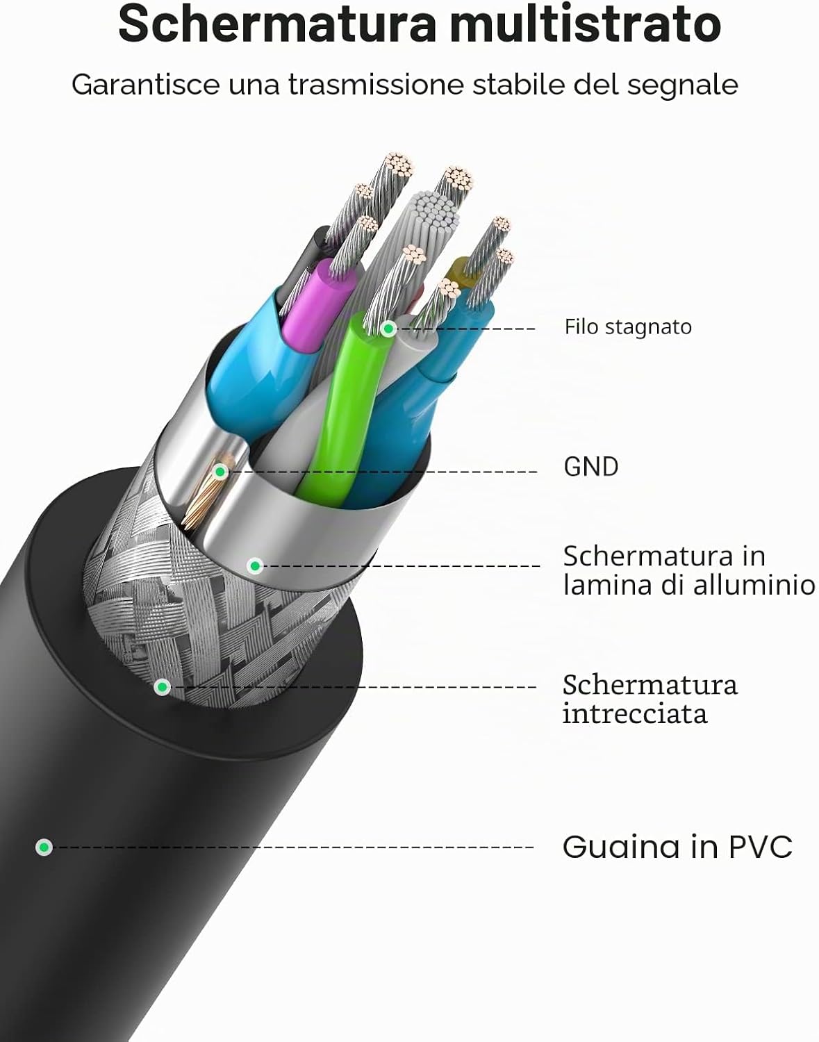 Detalle 2 de UGREEN Cavo Prolunga USB 3.0 5M placcato oro